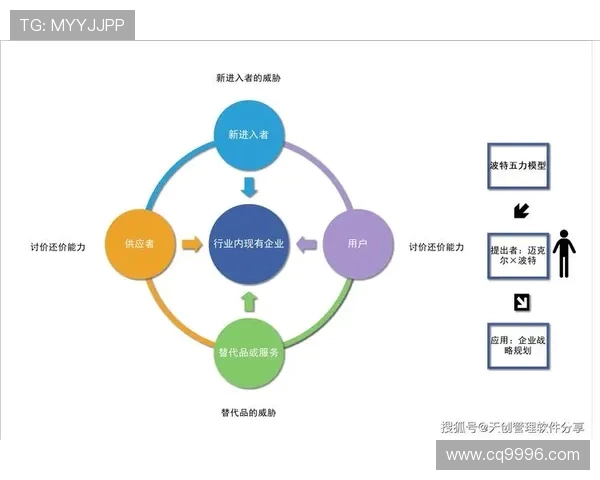 体育旅游产业竞争力评价模型论